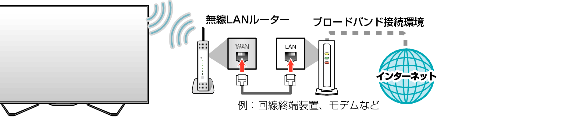 Connect unit to network without LAN cable_4110